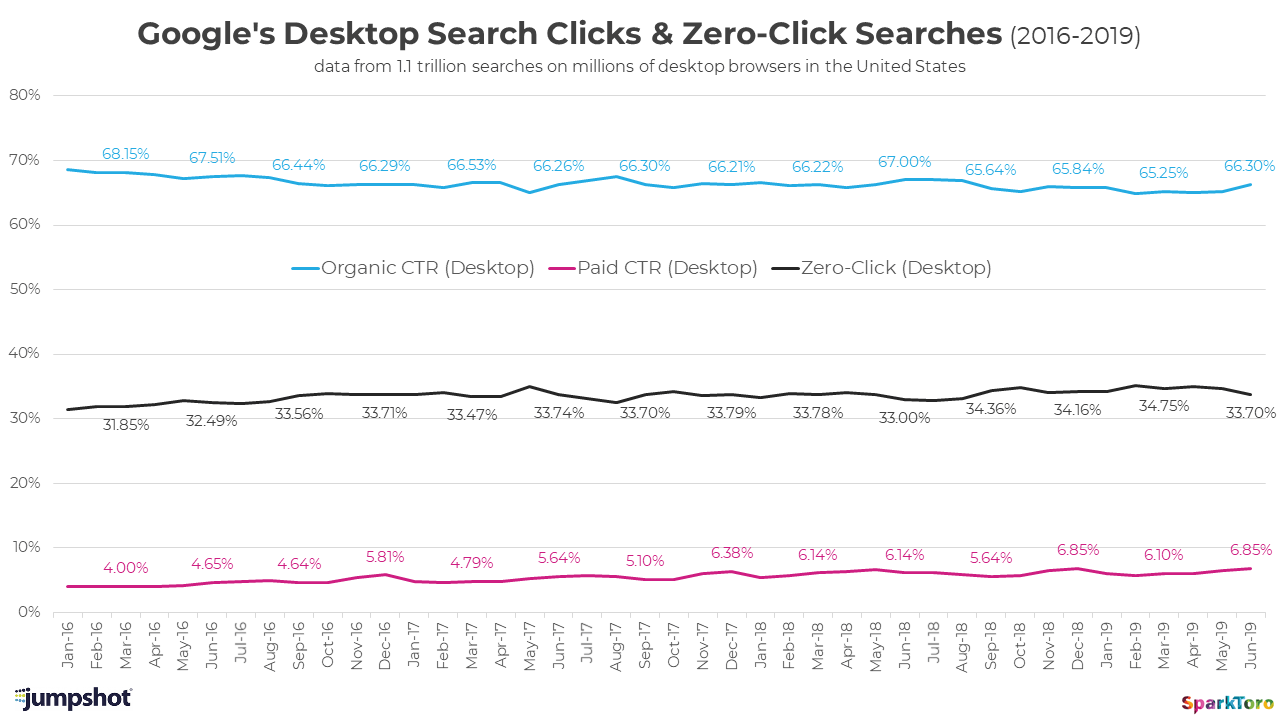 google desktop search clicks